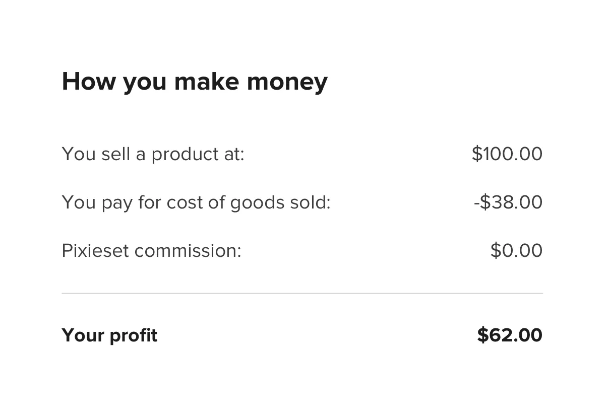 Pixieset Store profit breakdown example showing how photographers earn money by setting product prices with zero platform commission.